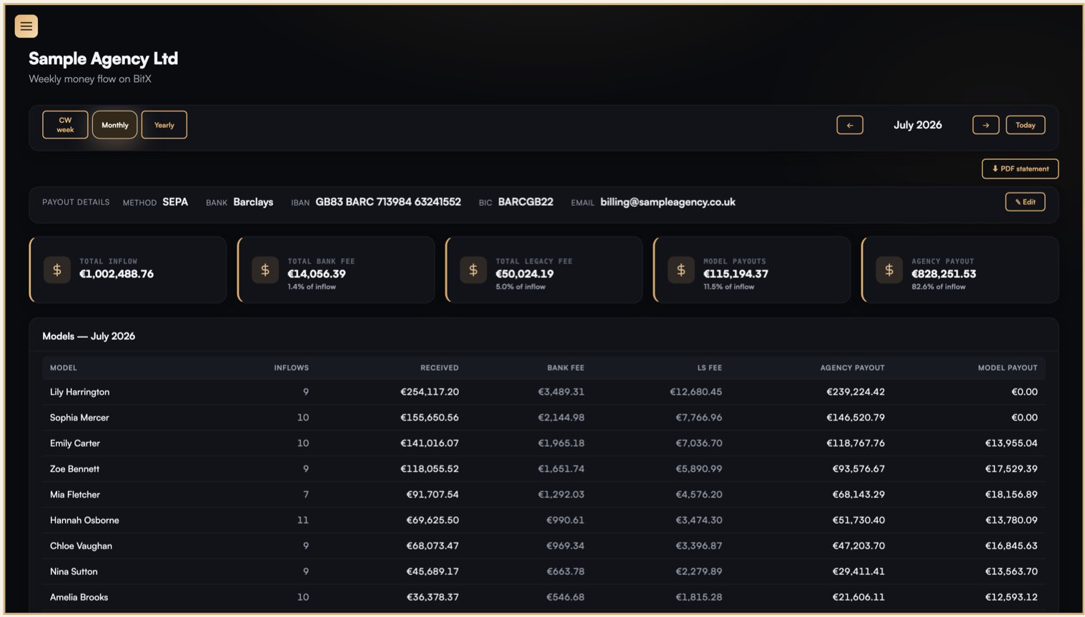 Legacy agency dashboard