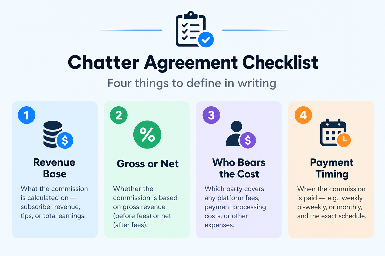 Checklist of the four things to define in a chatter agreement revenue base, gross or net, who bears the cost, and payment timing.